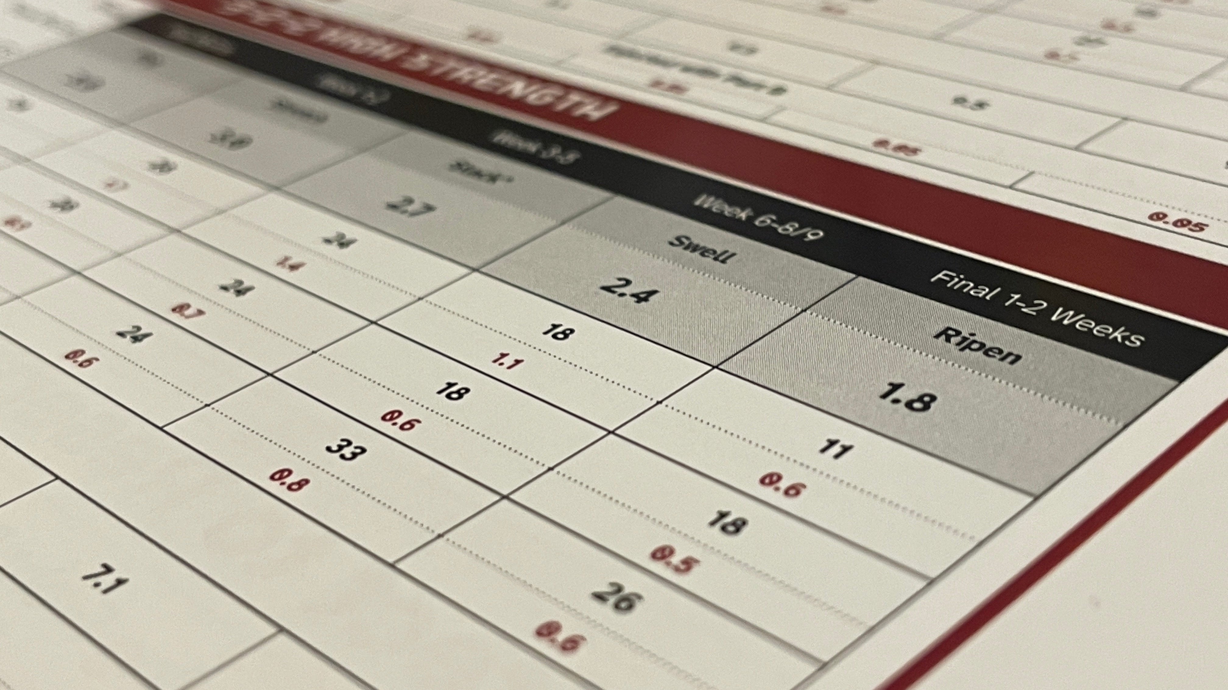 Understanding Feed Charts Stock & DTR Methods Front Row Ag